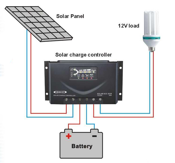 PWM Solar Controller, Solar Controller 24V 12V Microprocessor For