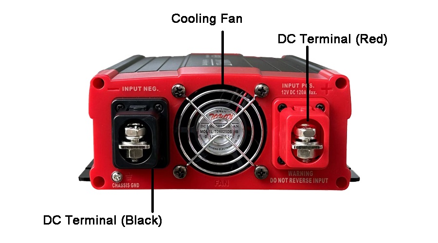Paco Pure Sine Wave product introduction 1000W - 1500W Rear Panel